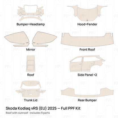 Roof with sunroof / PPF-Kits PK-G2